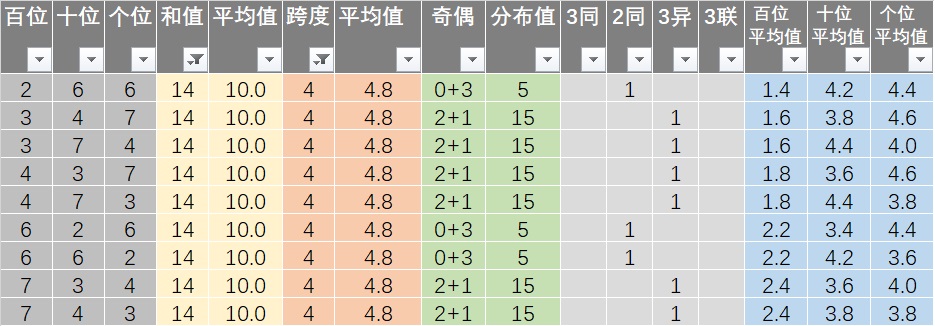 7777788888王中王开奖十记录网,新科技落实探讨_WP64.85