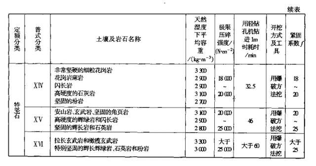 风平浪静 第7页