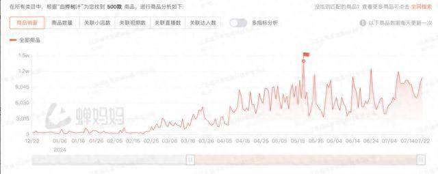 澳门六开彩开奖结果开奖记录2024年,先行解答解释落实_灵动版12.834