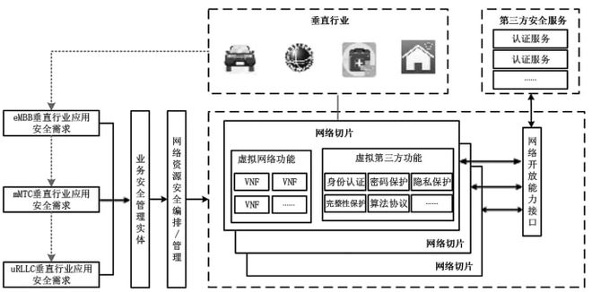 为虎作伥 第7页