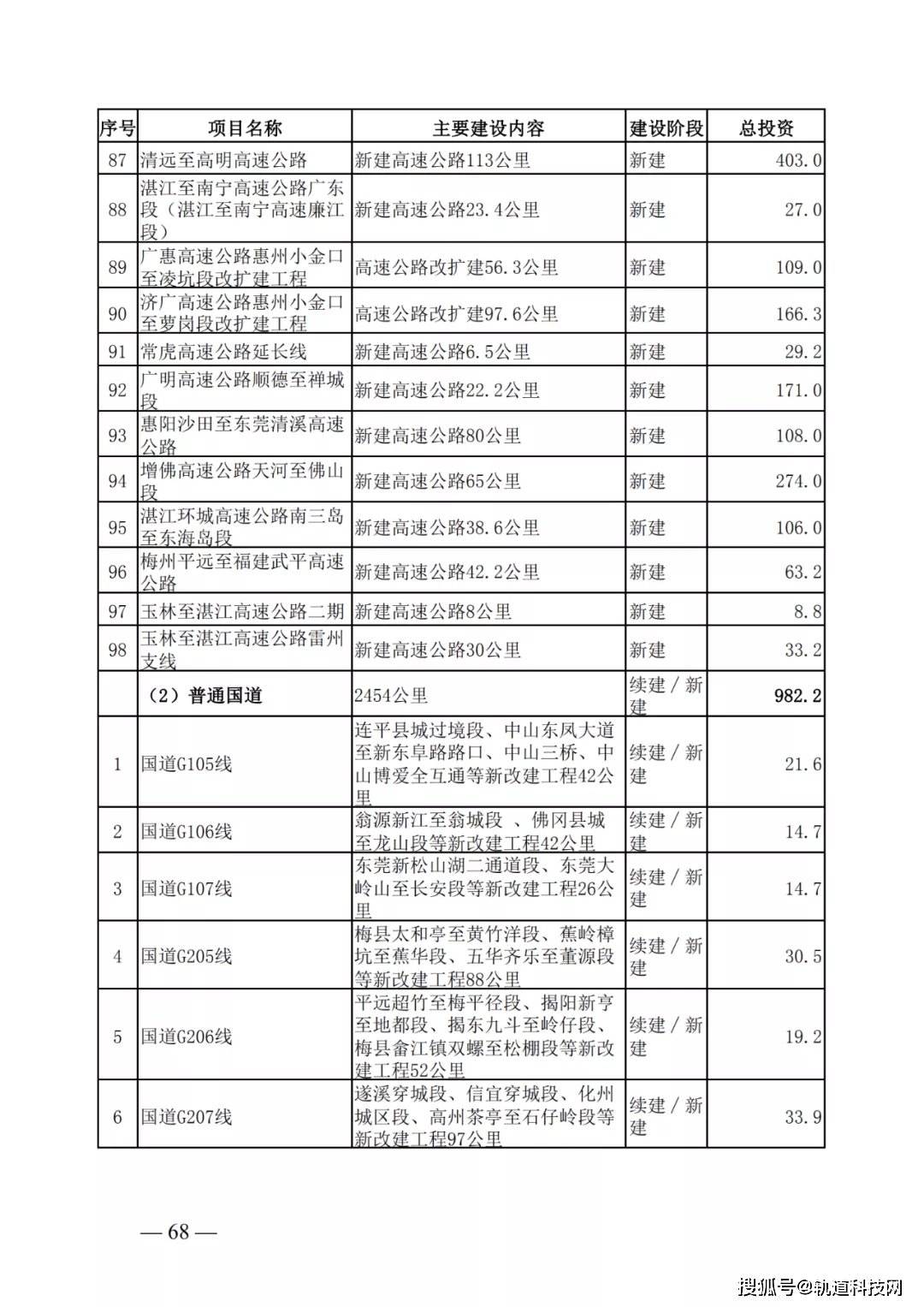 走马观花 第6页