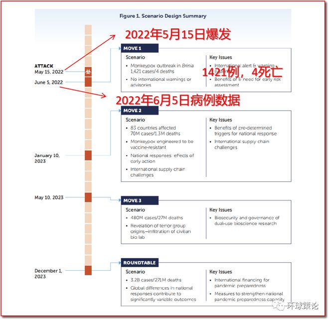 肯尼亚报告首例猴痘死亡病例，应对指南与警示