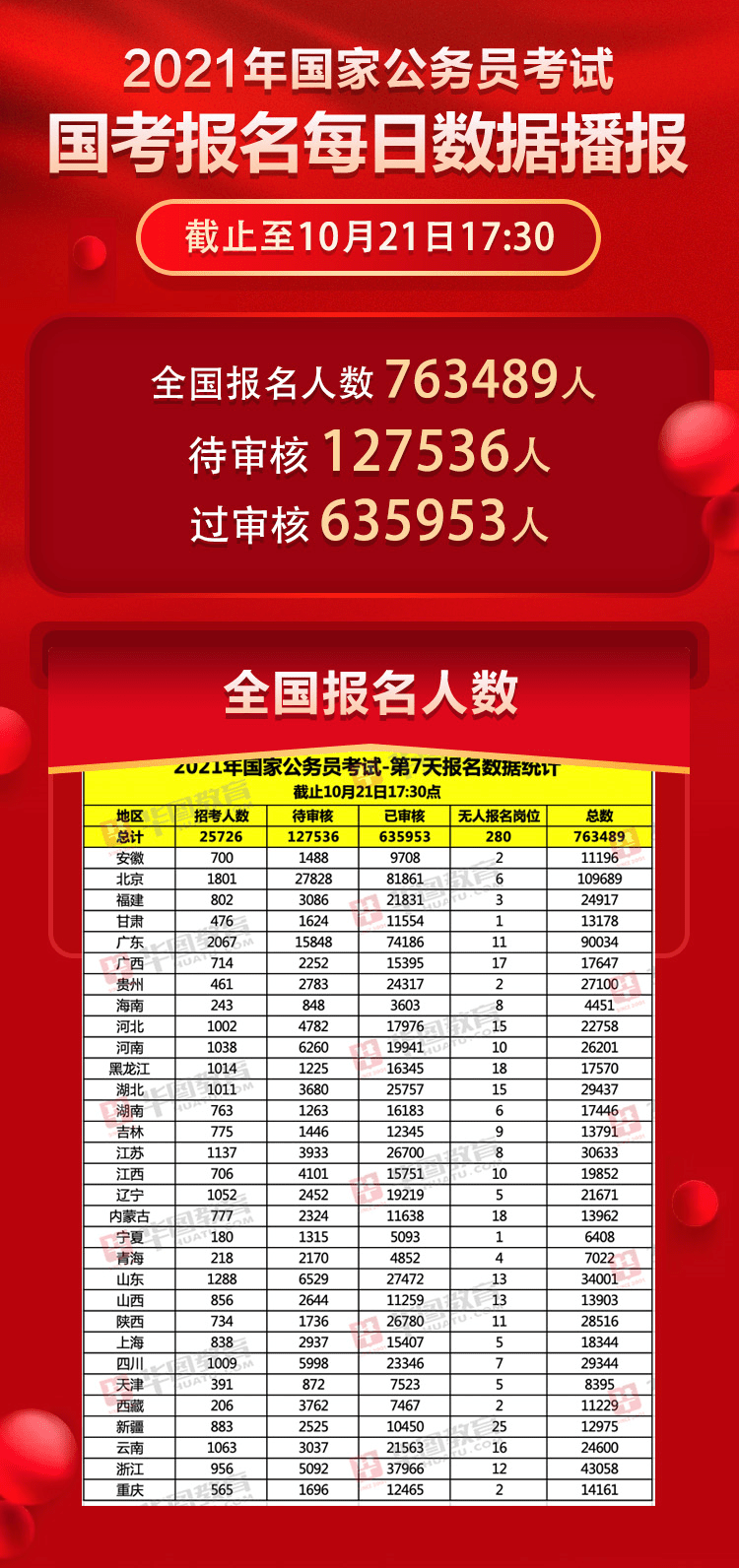 国考报名启动，计划招录人数达惊人3.97万，国家公务员考试正式启动报名！