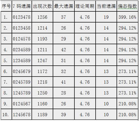 刘伯温一肖一码6374，效率资料解释落实_WP31.45.96