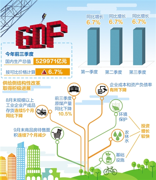 多部门公布经济数据，积极信号显示经济稳健复苏