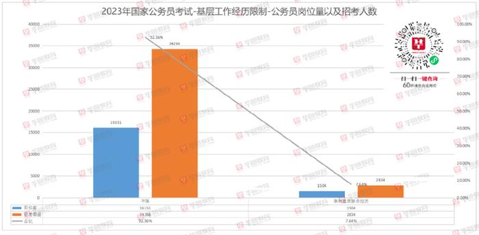 国考报名启动，计划招录3.97万人，考生准备就绪挑战国家公务员考试