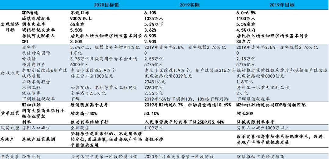 一揽子财政增量政策力度深度解析