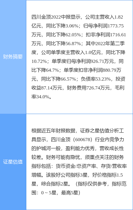 四川本地股盘初分化现象及其观点论述