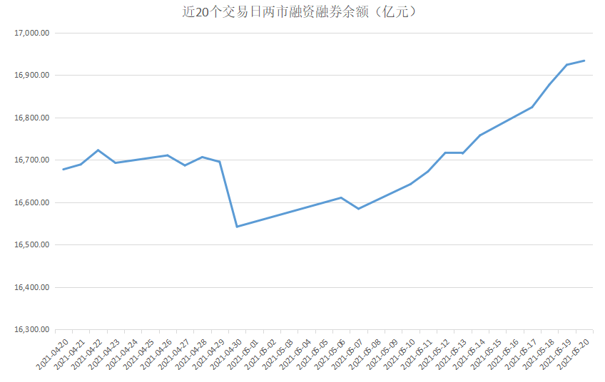 融创中国配股融资12亿港元背后的秘密武器与特色小店融资新动向