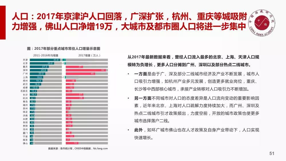 住建部报告，中国房地产市场筑底，未来趋势展望分析