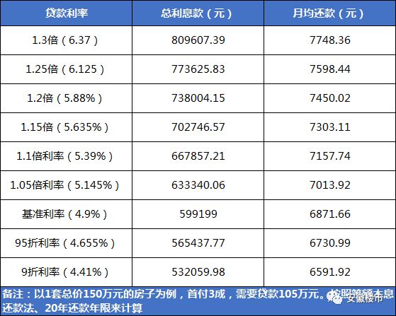 10月26日房贷利率调整结果观察与分析