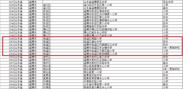 年底重磅投资，白名单项目增资至4万亿，助力经济新动力腾飞