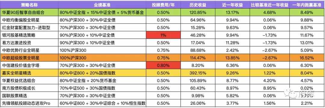 🌟四季度投资策略的关键，均衡配置🌟