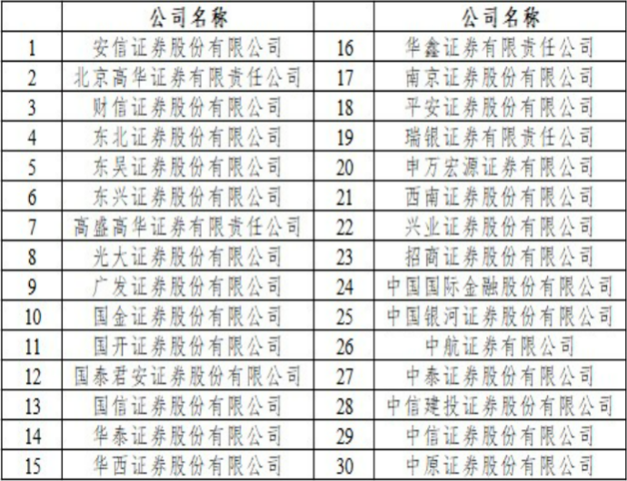 白名单项目增资至4万亿，年底旅行狂欢，探索自然美景的壮丽篇章