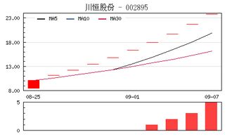 鹤发童颜 第5页