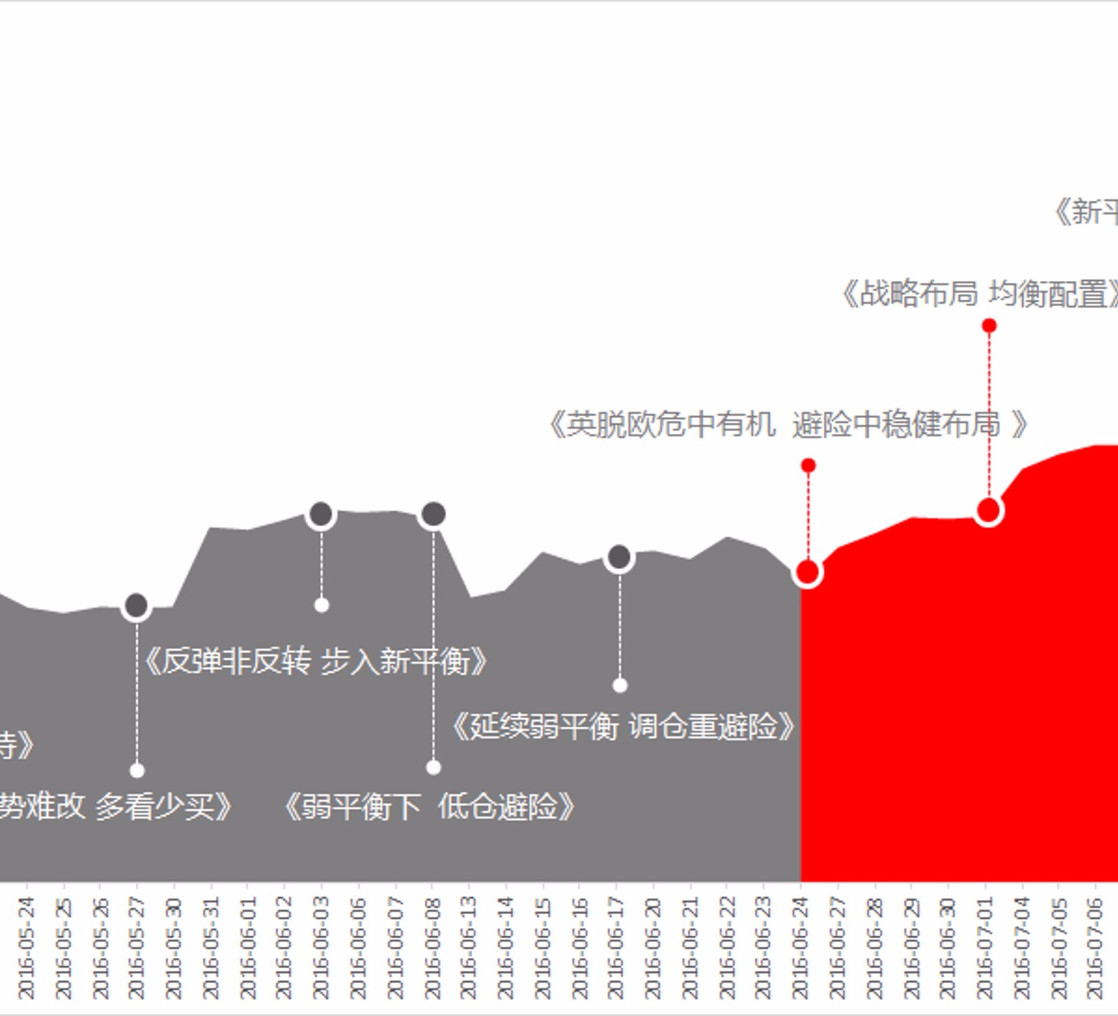 四季度策略关键词均衡配置，自然美景的探索与投资策略之旅