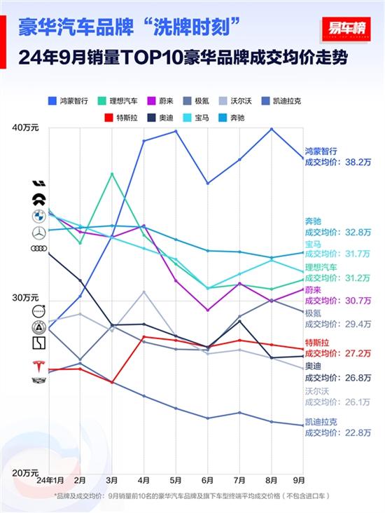 9月汽车销量排行榜揭晓，开启自然探索之旅