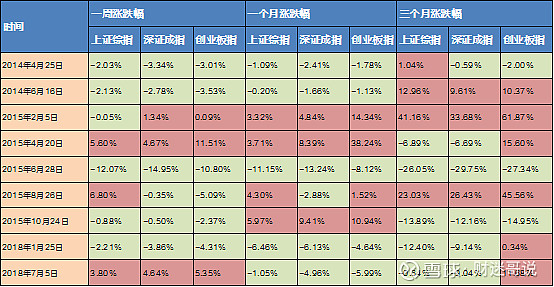 均衡配置