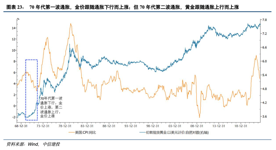 金价一年走势预测，行业预测金价将再涨10%的探析