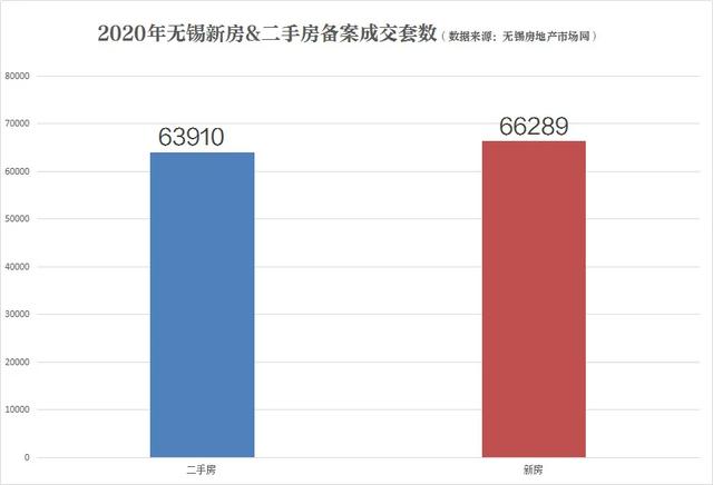 无锡新政实施，上海二手房换购新房成新趋势