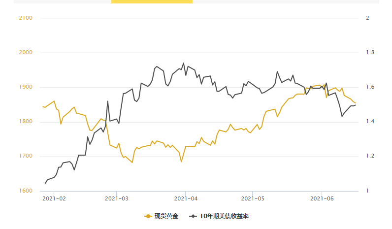 黄金投资入门指南，金价一年内预计上涨10%的趋势分析