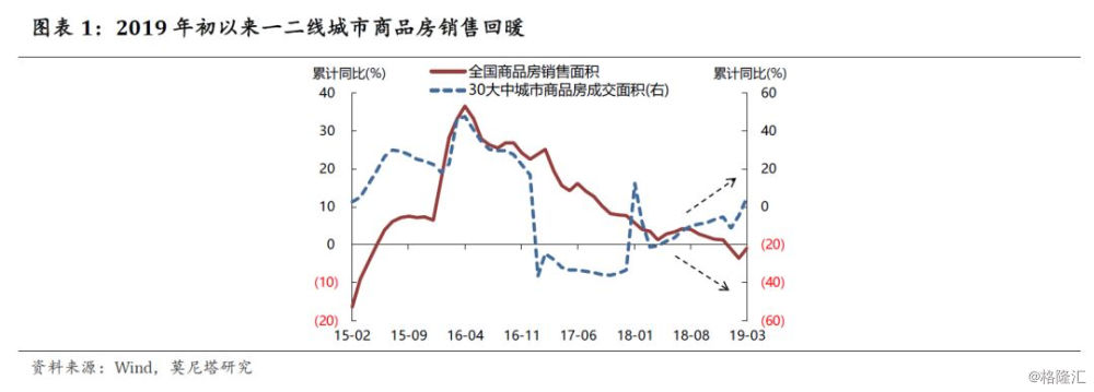 一线城市楼市全线回温，现象解析、影响探讨与前景展望