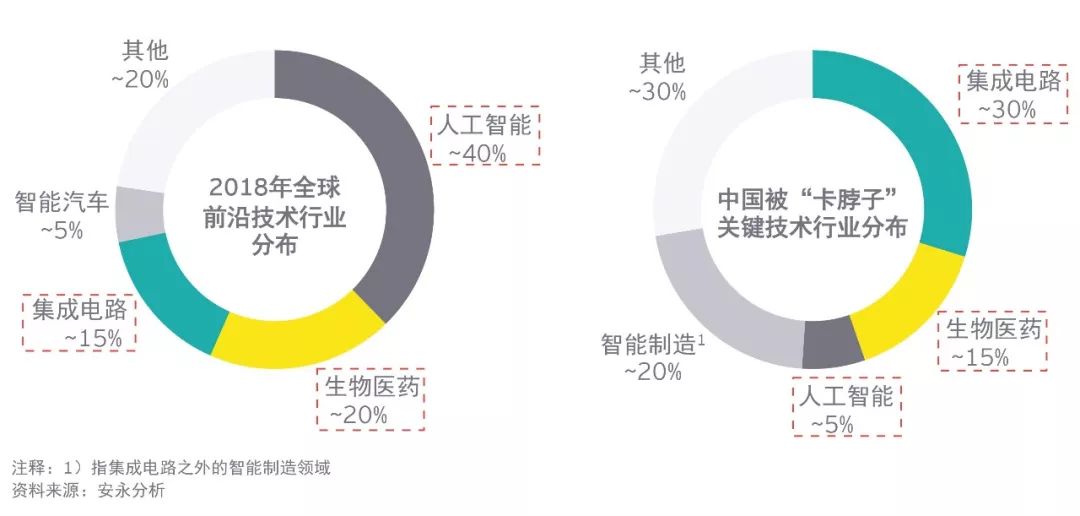 科技创新驱动产业发展，启程探索自然美景的奇幻之旅