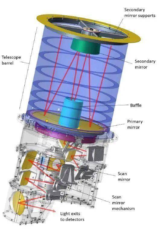 中国启动宇宙探索新纪元，发射2米口径巡天空间望远镜