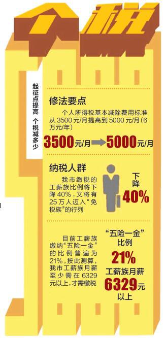 年收入10万无税忧，科技生活变革体验与前沿产品探索