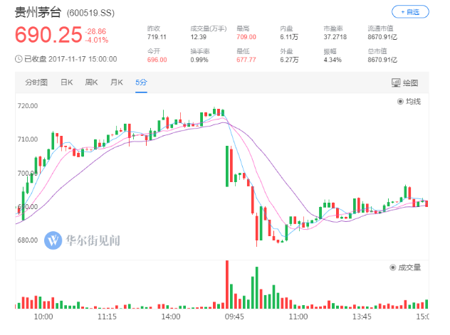 A股三大股指齐涨超2%，探寻小巷中的独特风味小店，股市与美食的双重魅力！