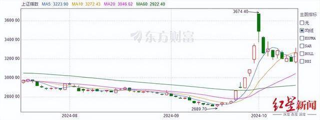 揭秘亏损背后的科技力量，90后程序员初探A股四日亏损32万风云体验