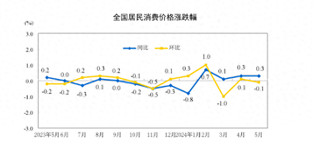 九月消费新篇章，见证居民消费价格同比上涨的自信与成长