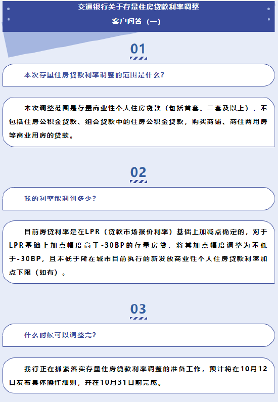 多家银行存量房贷利率调整深度解析与展望，影响与展望（25日起调整）