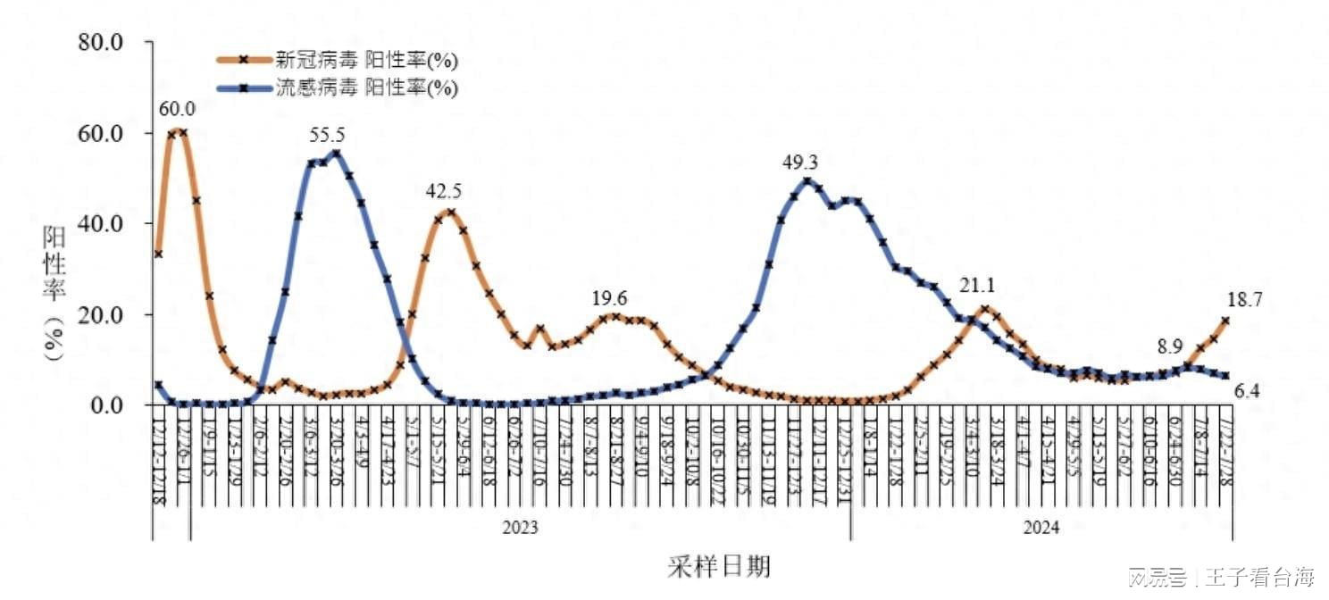 广东一周新增1770例登革热，挑战与应对信心的展现