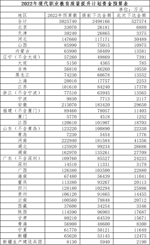 前九月全国教育支出突破三万亿，财政部揭示教育投入新动向