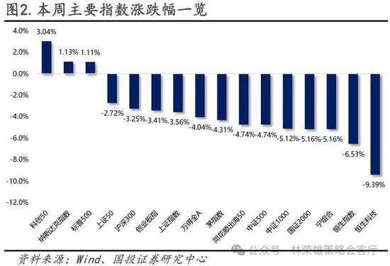 财政部，仍有较大举债空间和赤字空间，观点深度解析