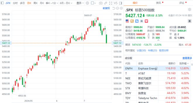 美股三大指数收盘走高背后的特斯拉股价暴跌逾8%: 原因与影响分析