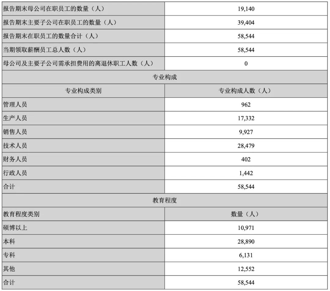 海康威视否认大规模裁员，真相与观点探究