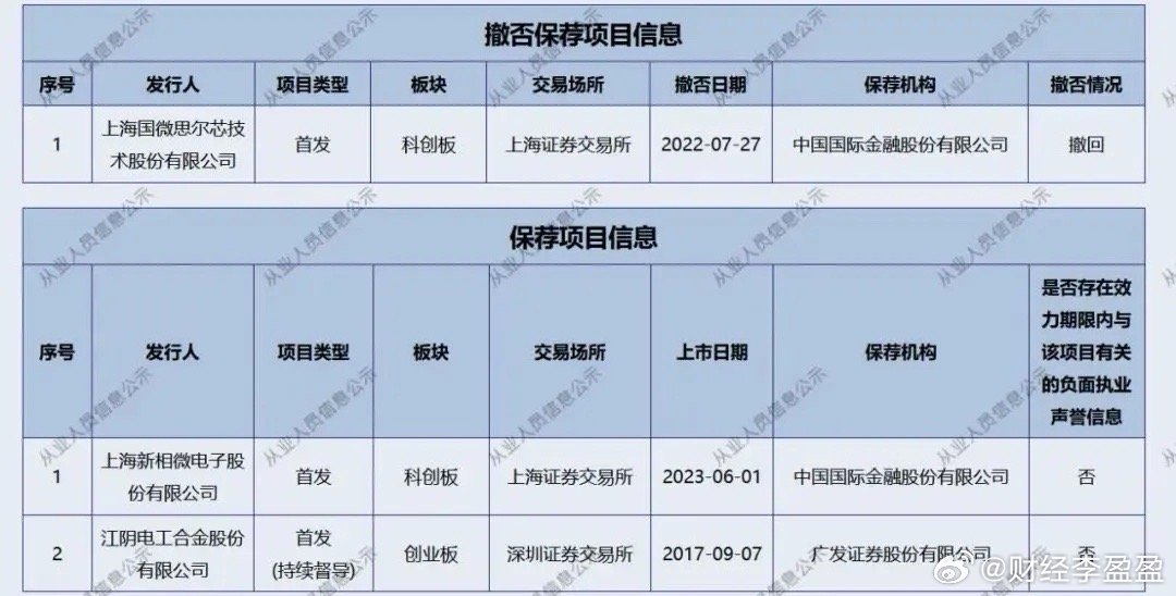 中金公司保荐业务问题遭立案调查