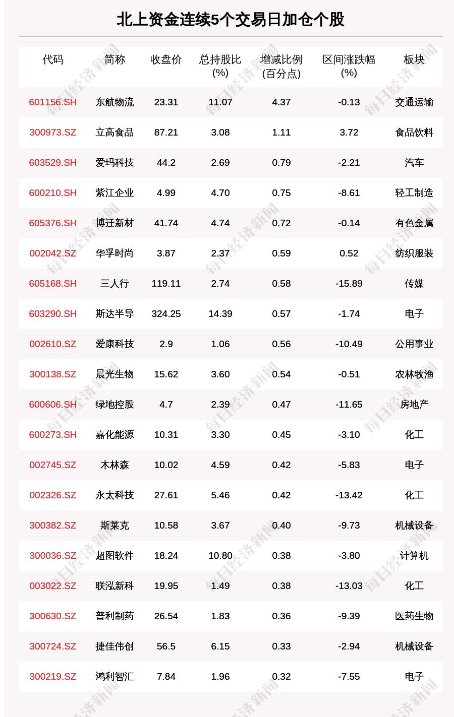 爱玛市值瞬间蒸发近巨款，半天市值缩水达近18亿元！