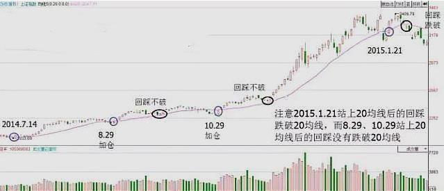 多家银行对借钱炒股行为采取强硬措施，一旦发现将立即收回贷款