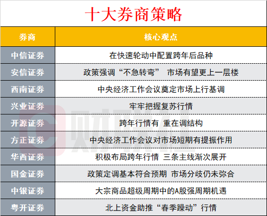 上交所重磅会议，八大券商齐聚一堂，共商市场未来发展策略