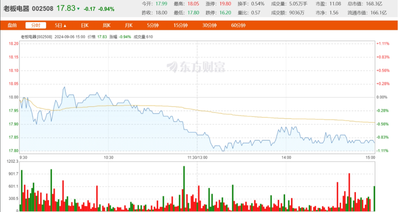 东方财富老板一天财富蒸发157亿，股市风云与财富变迁深度解析