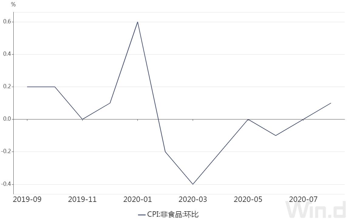 美国CPI超预期与黄金美元冲高，市场走势下的观点碰撞分析