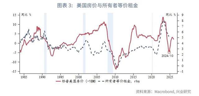 美国九月CPI微降至2.4%，通胀新动向揭示