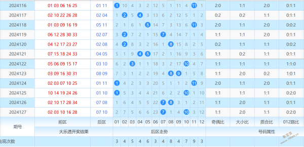 科技重塑大乐透游戏体验，最新走势图揭秘