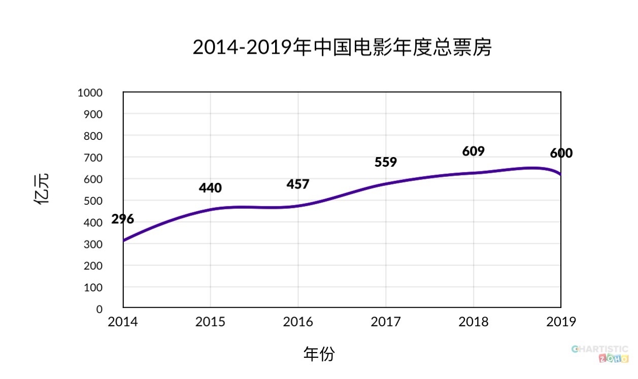 最新票房解读与观点阐述分享