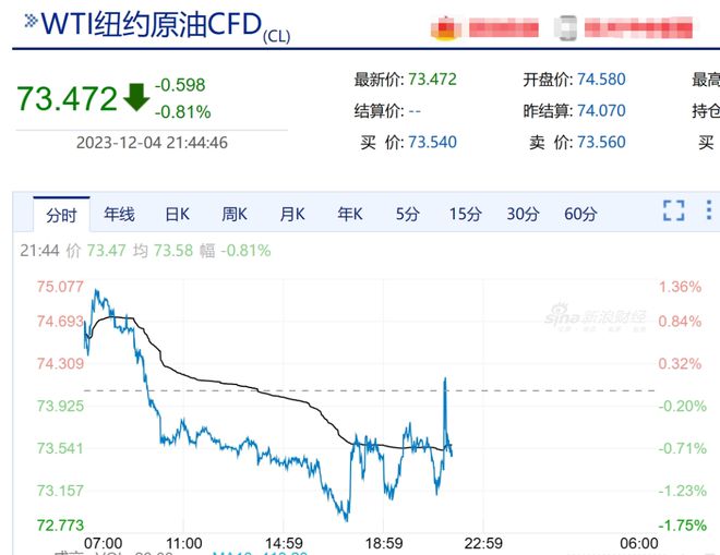 科技引领未来油价监测新纪元，石油价格涨跌最新消息分析