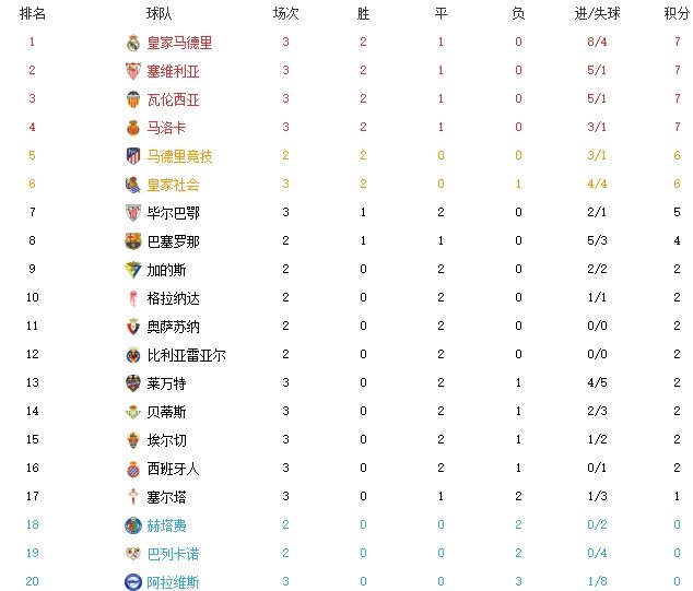 西甲最新比分及积分榜，自然美景下的足球之旅探索