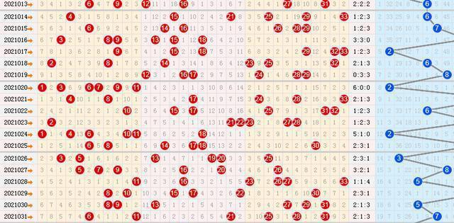 双色球最新开奖走势深度论述